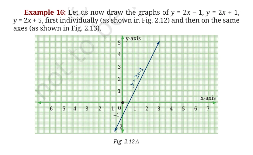 NCERT Class 9 Maths Chapter 2, solved question 80