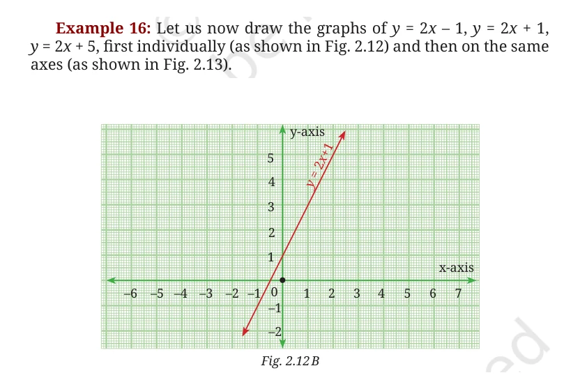 NCERT Class 9 Maths Chapter 2, solved question 81