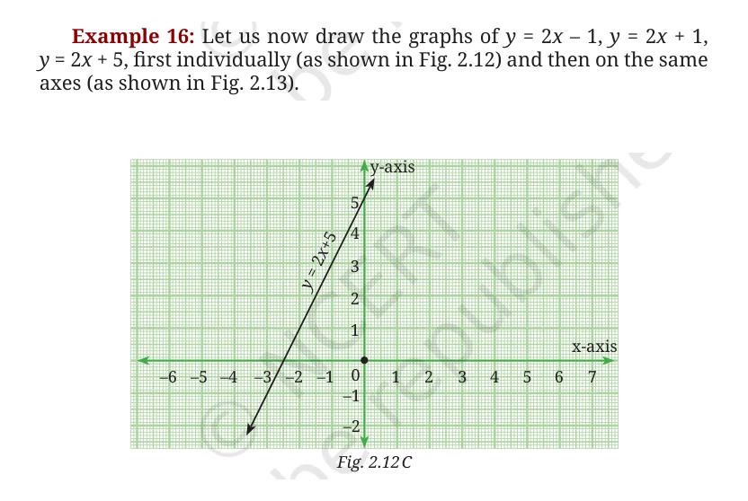 NCERT Class 9 Maths Chapter 2, solved question 82