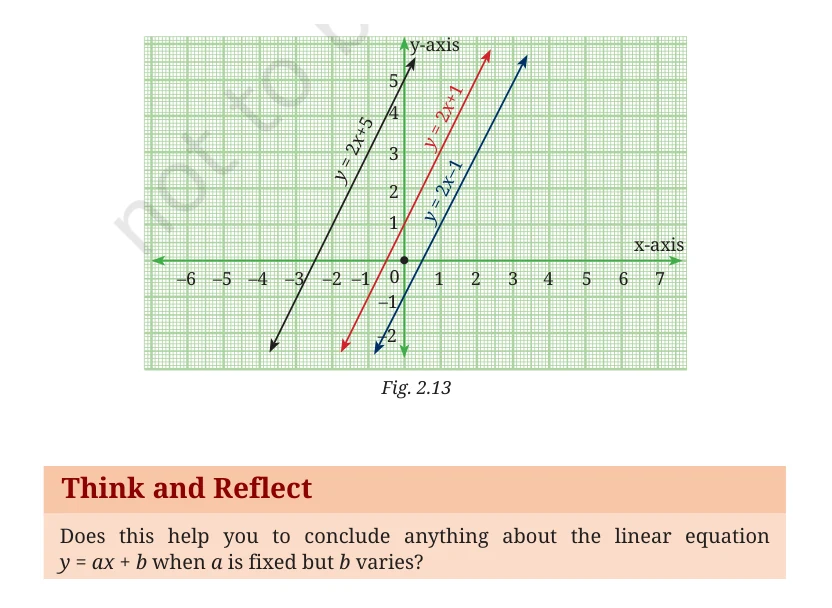 NCERT Class 9 Maths Chapter 2, solved question 83