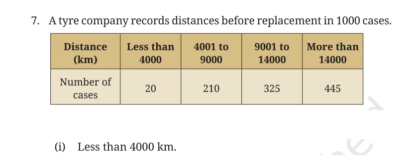 NCERT Class 9 Maths Chapter 7, solved question 51