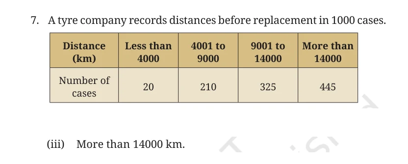 NCERT Class 9 Maths Chapter 7, solved question 53