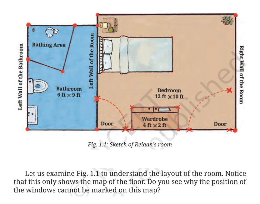 NCERT Class 9 Maths Chapter 1, solved question 1